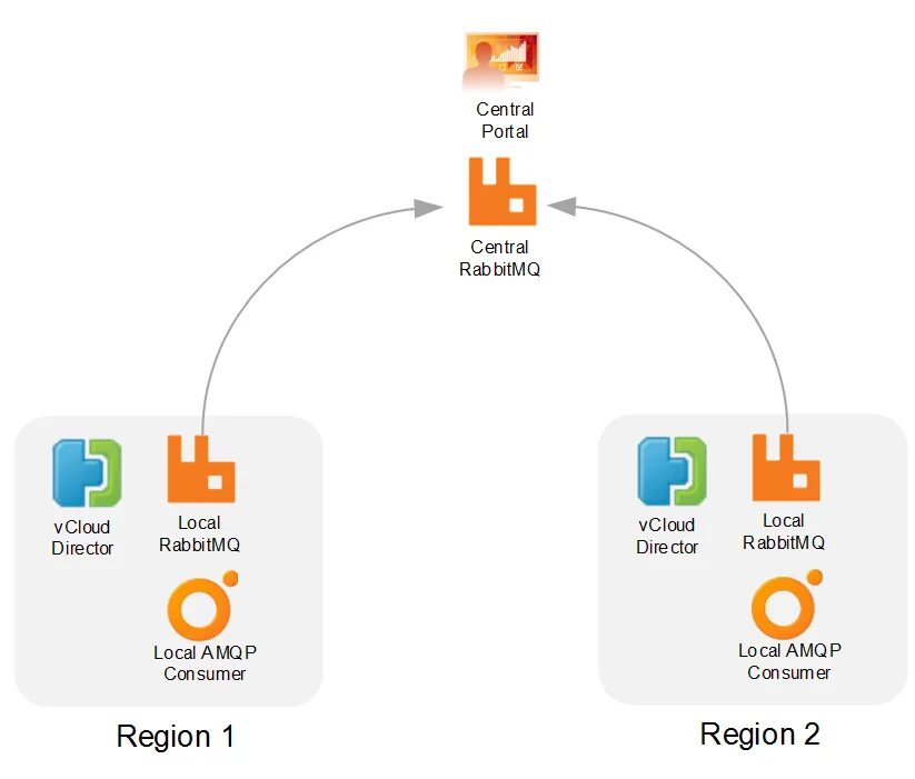 Rabbitmq message. Rabbitmq amqp схема. rabbitmq схема работы. брокер rabbitmq. rabbitmq очереди.