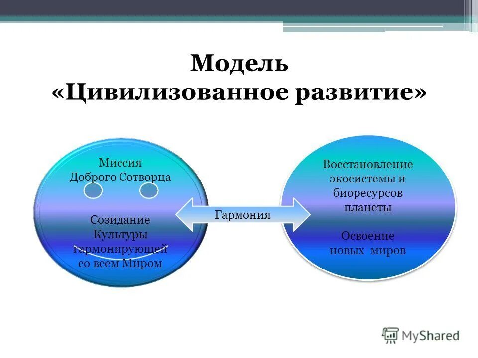 Цивилизационная модель развития общества. Цивилизационные модели. Цивилизационные модели. Цивилизационные модели. Теории развития истории.