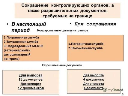 Контроль сокращение