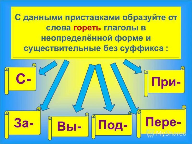 Глаголы с приставками. Глаголы с приставкой без. Глаголы с приставкой за. Глаголы с приставками текст.