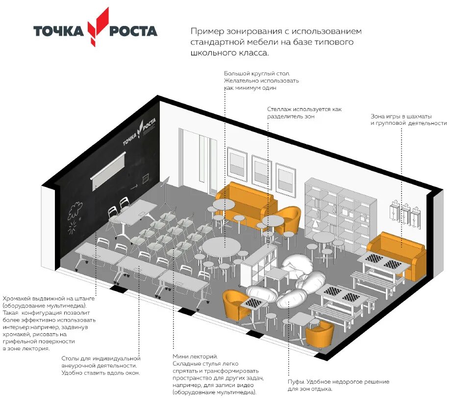 Создание центра точка роста направлено на. Проект точка роста. Точка роста кабинеты оформление. Точка роста оборудование для школ. Кабинет точка роста в школе.