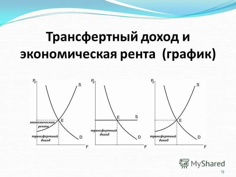 рента излишек покупателя. рента это в экономике. экономическая рента график. дифференциальная рента зависит от. монопольная земельная рента график.