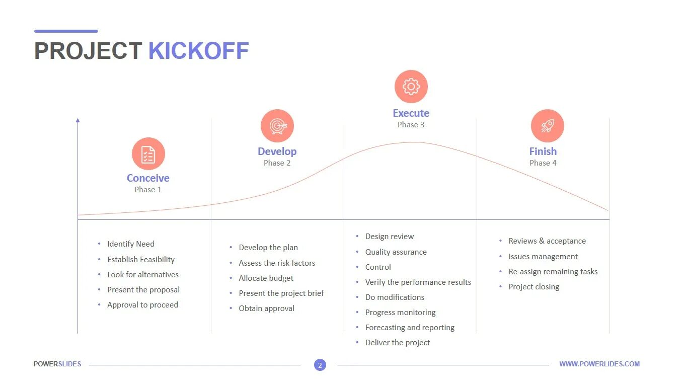 Project off. Кикофф проекта. Презентация Kick off проекта. Kick off meeting. Что такое Kick-off проекта.