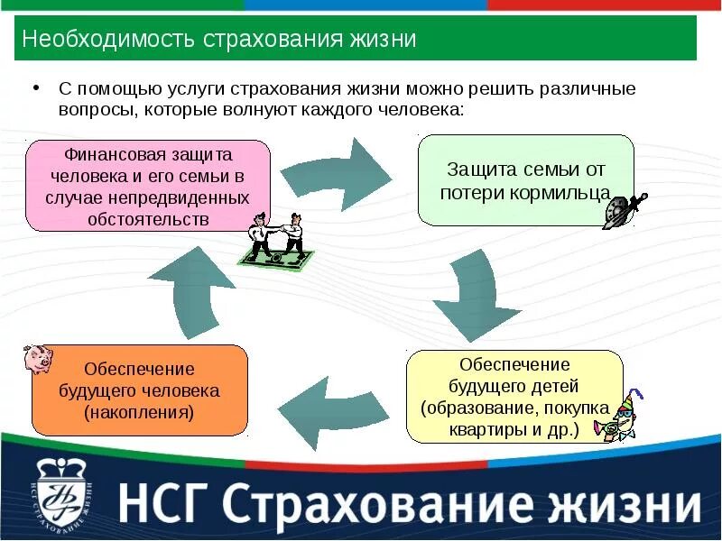 Страхование жизни. Идея страхования жизни. Необходимость страхования. Презентация по страхованию.