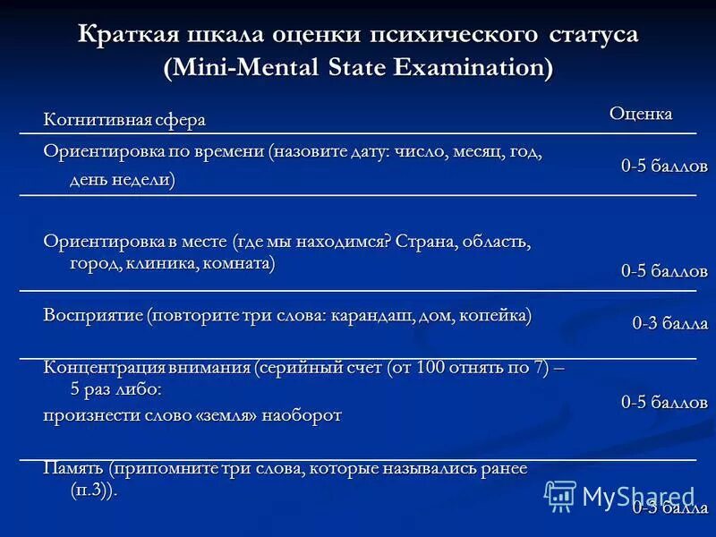 Шкала психического статуса. Краткая оценка психического статуса. Шкала когнитивных нарушений MMSE.