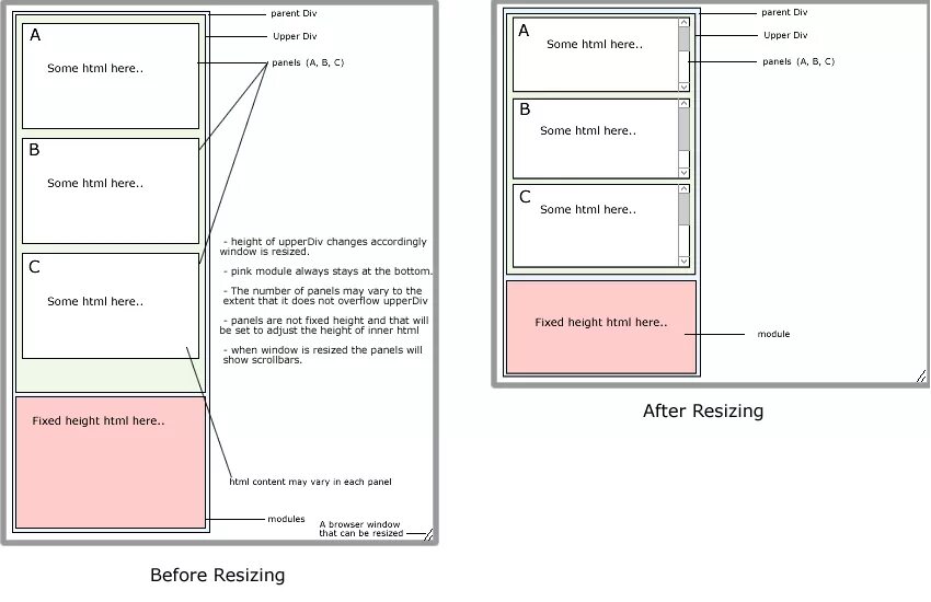 Компоновка html div. Расположение div блоков. Html5 Layout. Фиксированный макет html.