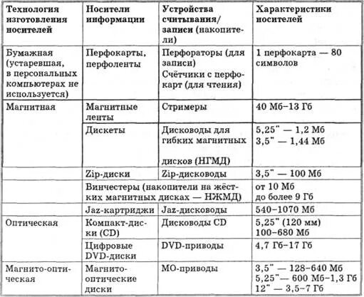 Вычислительные системы Общие принципы организации и работы