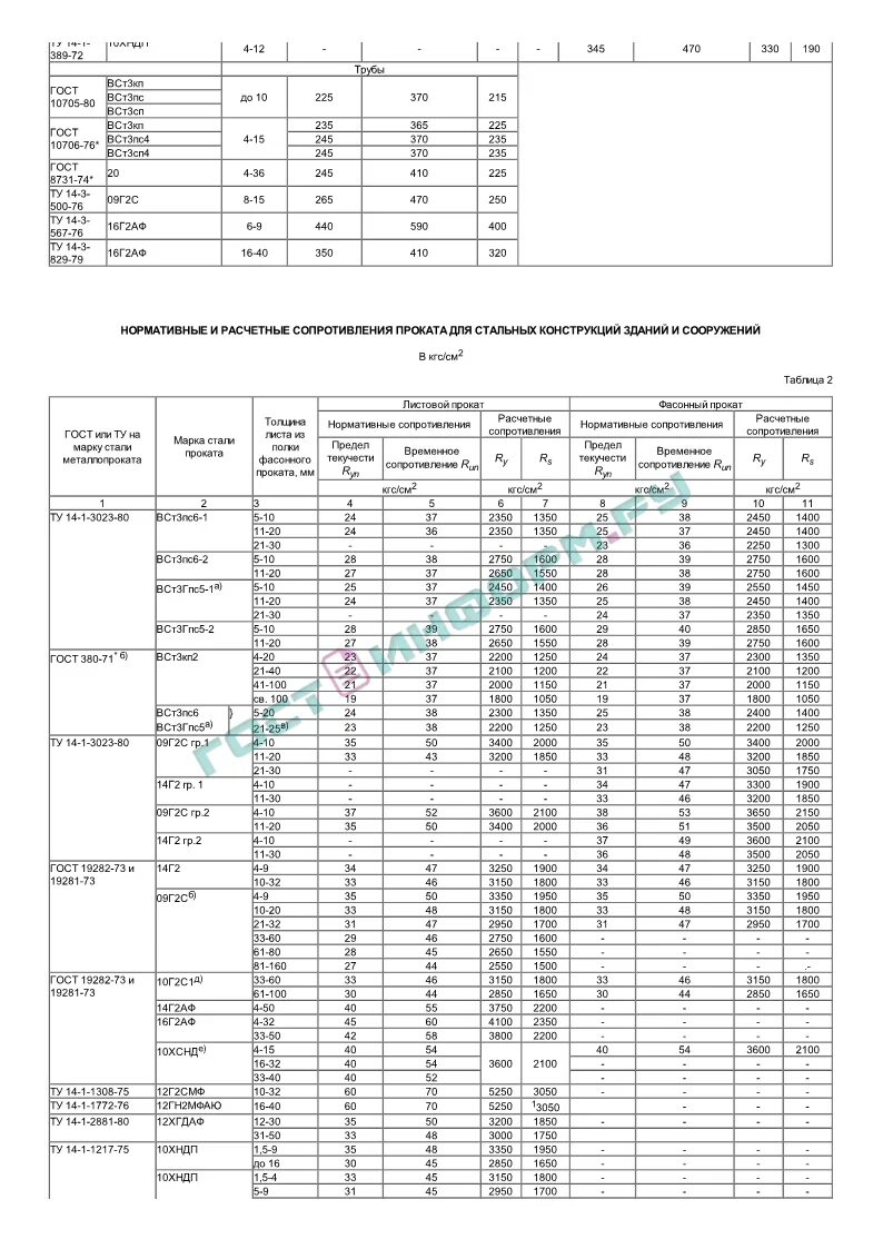 Расшифровать марки углеродистых сталей 05кп. Химический состав марки стали ст3. Ст3кп расшифровка стали. Труба оцинкованная сварная гост 10705-80. Расшифровать сталь ст3кп.