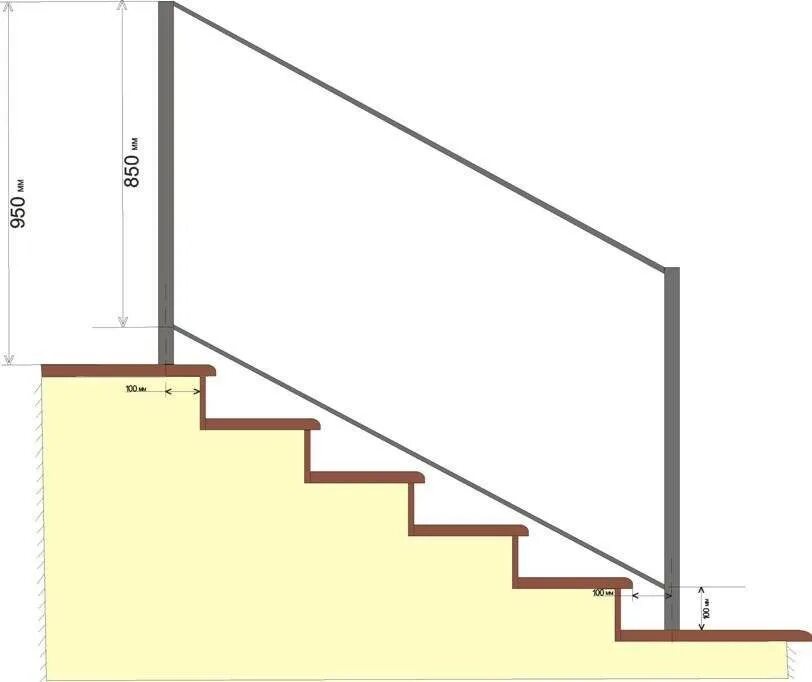 Какой длины должны быть лестница. Высота перил на лестнице стандарт. Высота перил на крыльце. Высота перила для лестниц. Высота лестничных перил нормы.