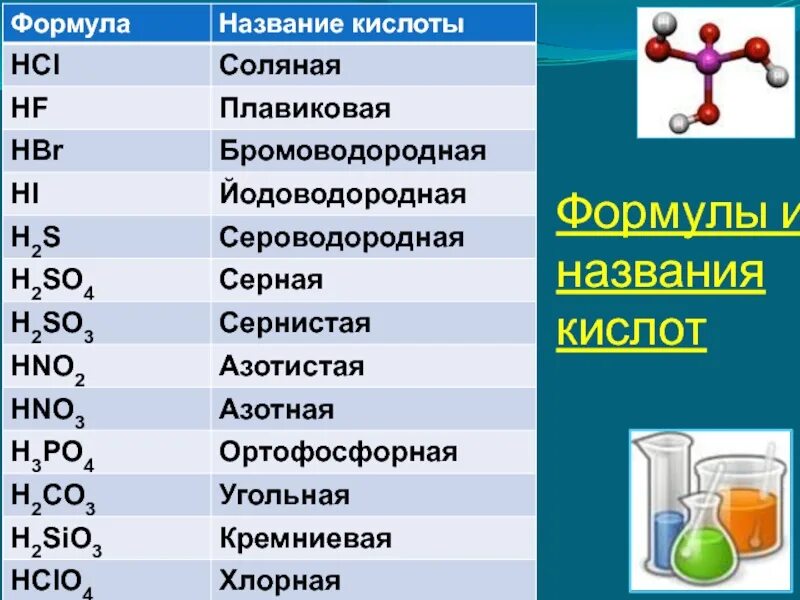 Раствор соляной кислоты hcl. Химическая формула соляной кислоты. Соляная кислота формула соединения. Формула кислоты в химии 8 класс. Соляная кислота формула химическая.