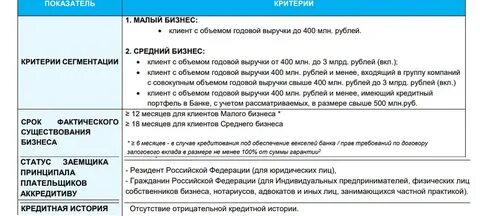Сибирский пао банк фк открытие