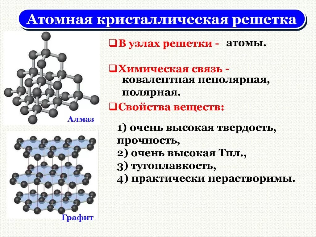 Тип связи атомной кристаллической решетки. Строение атомной кристаллической решетки. Атомная кристаллическая решетка Тип химической связи. Графит Тип химической связи и кристаллической решетки.