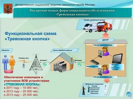 Центр соцзащиты москва