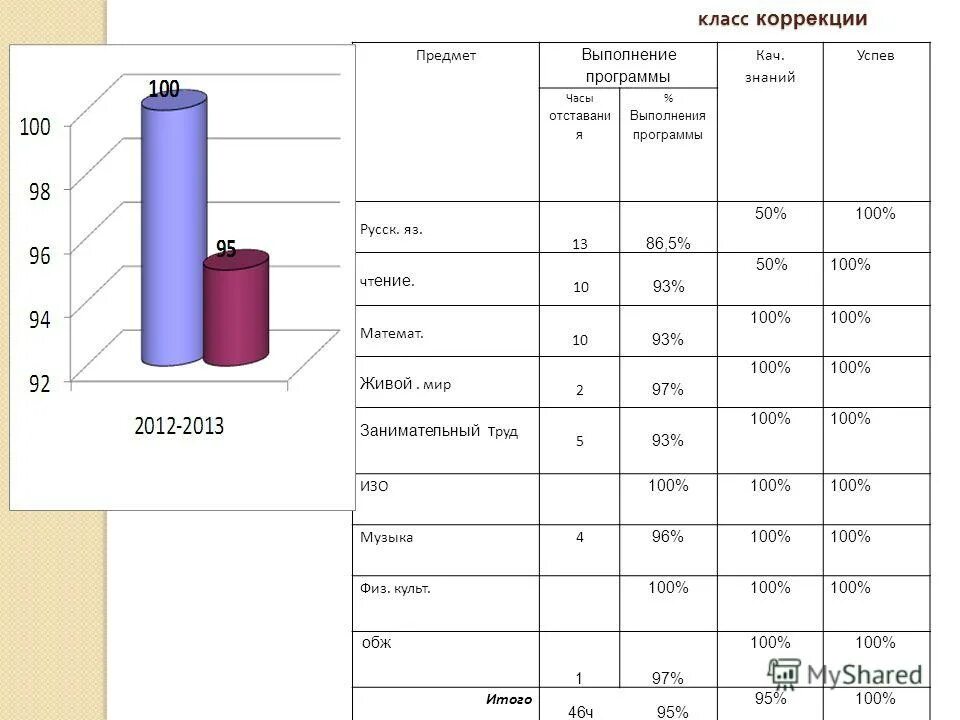 Контроль реализации годового плана. Модульная программа по предмету обж. Выполнение программы в школе. Выполнение программы по предметам. Отчет по предмету за год.