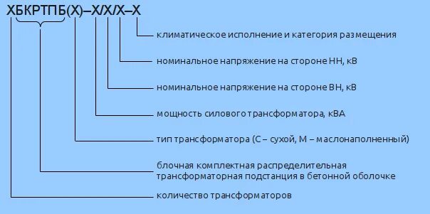 Категория ухл