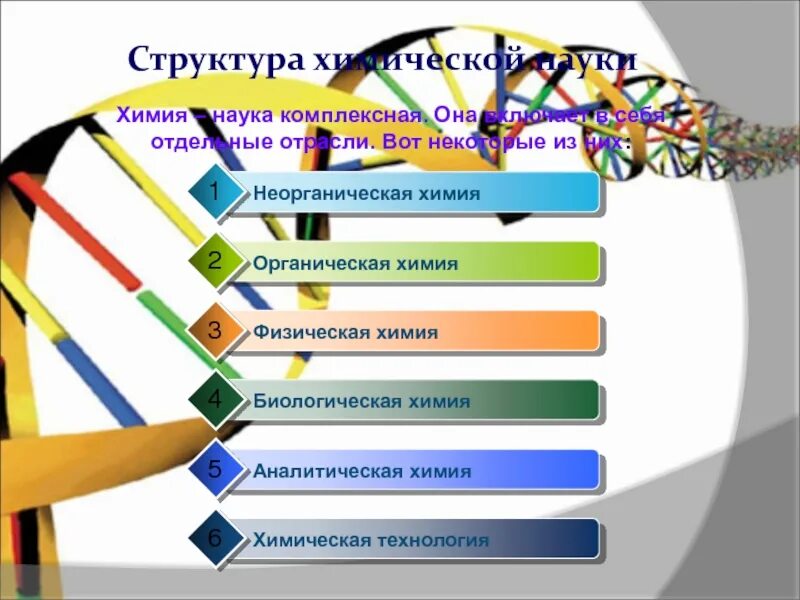 Виды химии в школе. Отрасль химической науки. Разделы химии. Химия это наука. Разделы современной химии.