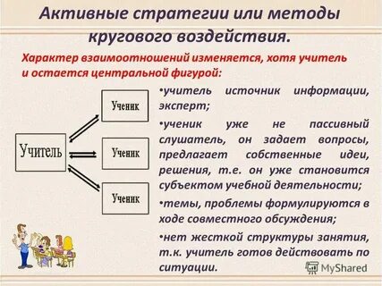 Стратегии активного обучения