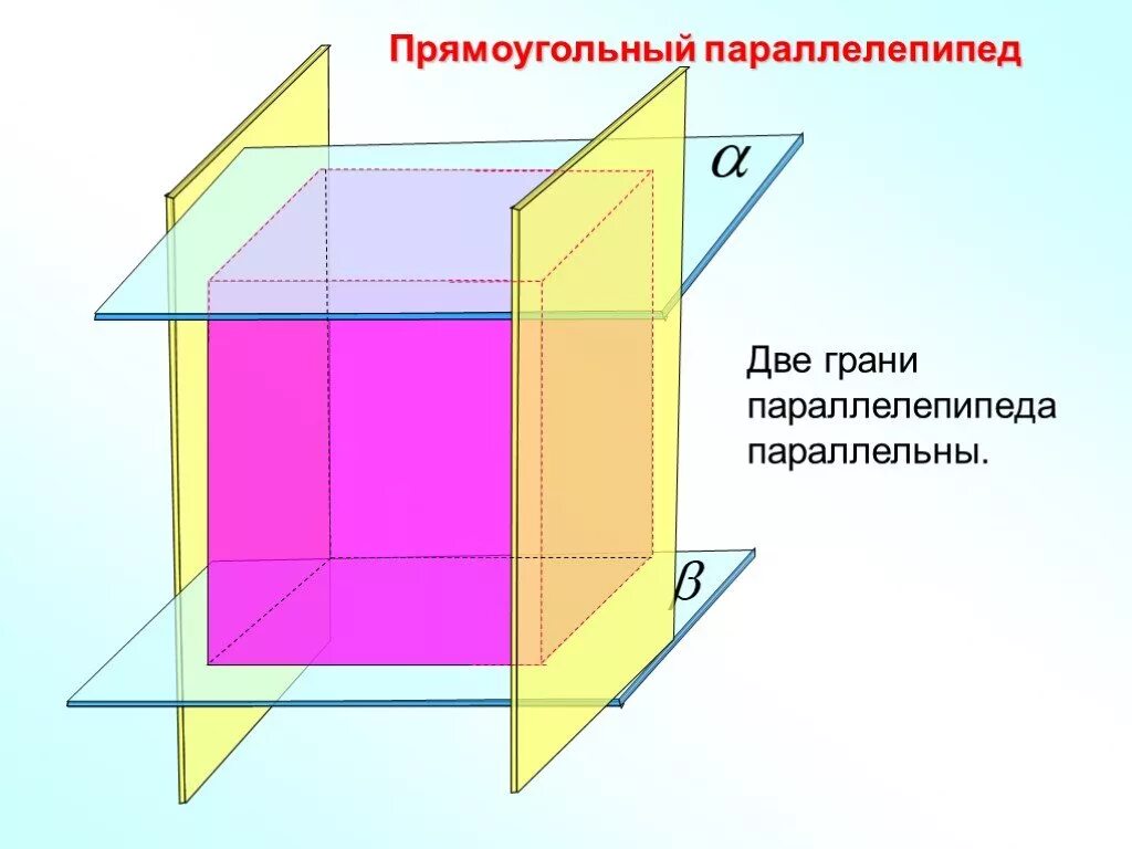 У прямоугольного параллелепипеда все грани. Перпендикулярность плоскостей параллелепипед Савченко. Параллельные грани прямоугольного параллелепипеда. Перпендикулярность плоскостей прямоугольный параллелепипед. Параллельные плоскости в параллелепипеде.