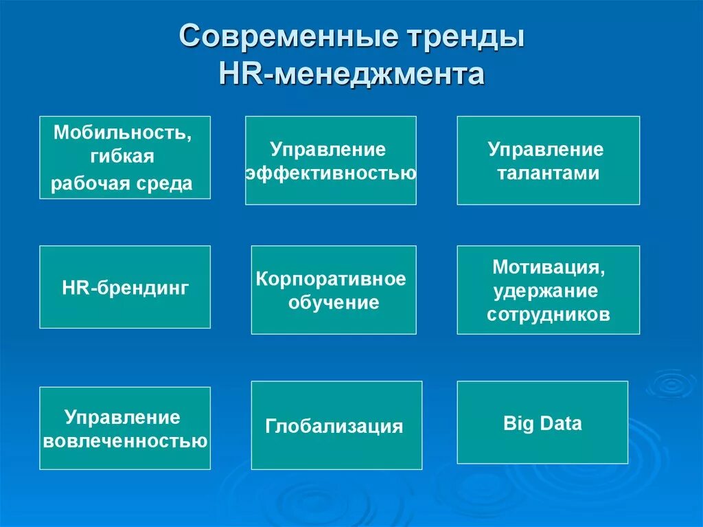 Современные этапы развития управления. Современные тенденции менеджмента. Тренды в управлении человеческими ресурсами. Современные тенденции управления персоналом. Современные направления менеджмента.