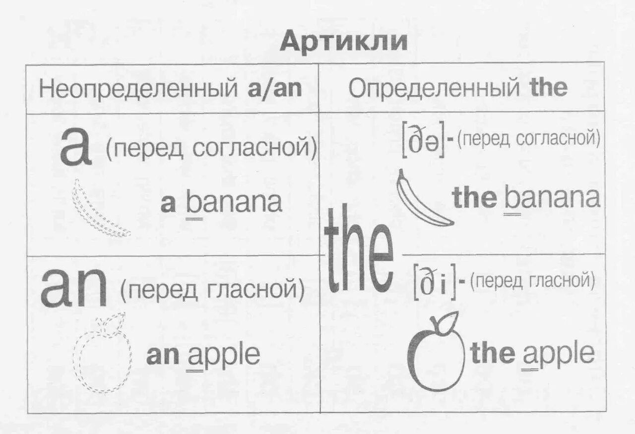 Артикль them. Артикль a an правило для детей. Английский язык. Артикли. Английские артикли. A И an в английском языке правило.