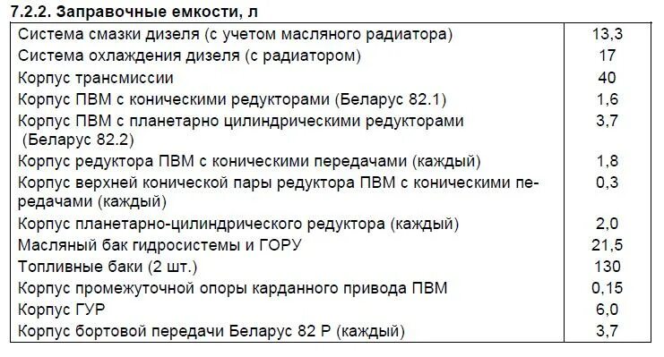 Заправочные емкости МТЗ 82. МТЗ 80 заправочные объемы масла. Заправочные емкости трактора МТЗ 80 двигатель. Заправочные емкости ёмкости МТЗ 82.