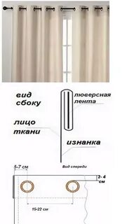 Через сколько вешать шторы