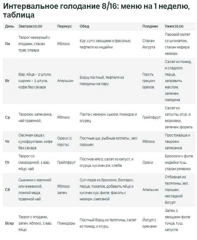 Интервальное голодание 16/8 схема. Питание на интервальном голодании 16/8. Система интервального голодания схема 16/8. Интервальное голодание 16/8 схема для начинающих.