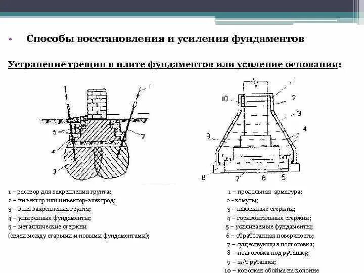Как укрепляют опоры в которых трещины отделяют