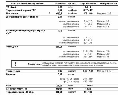 Причины высокого а д