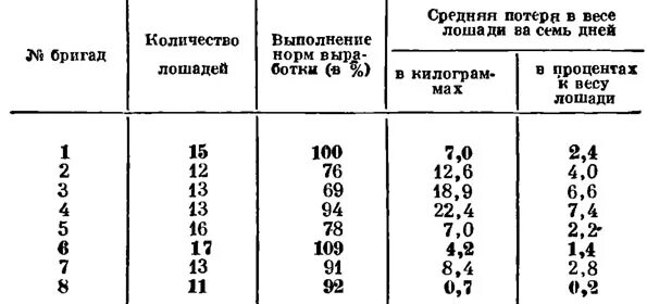 Живой вес лошади. Таблица веса лошадей. Взятие промеров у лошадей. Промеры коровы. Таблица живой вес лошади.