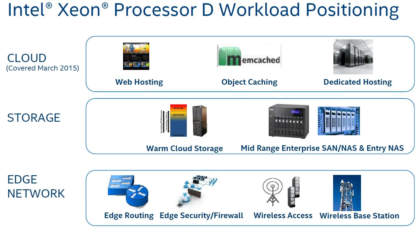 Host objects. Интел хостинг. Xeon надпись. Печать Интел. Huawei Intel Xeon схема.