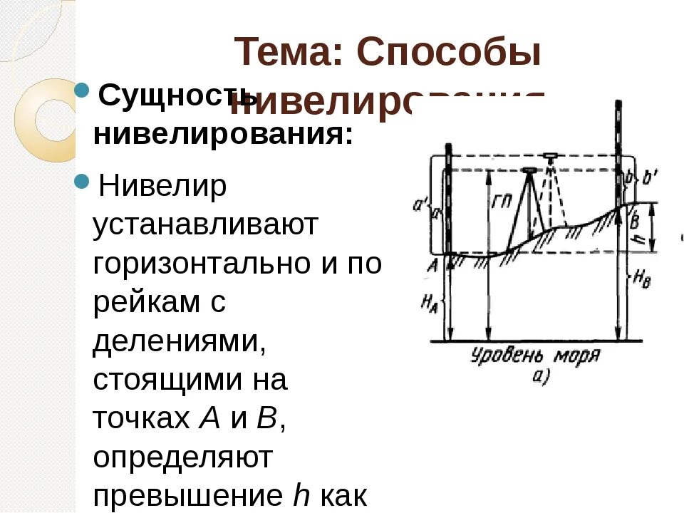 Рейка нивелирная 5 м для лазерных приемников. Как нивелиром измерить глубину. Как нивелиром измерить глубину. Как нивелиром измерить глубину. Как измерить высоту с помощью нивелира.