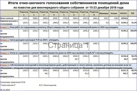 Очно заочная форма собрания собственников мкд