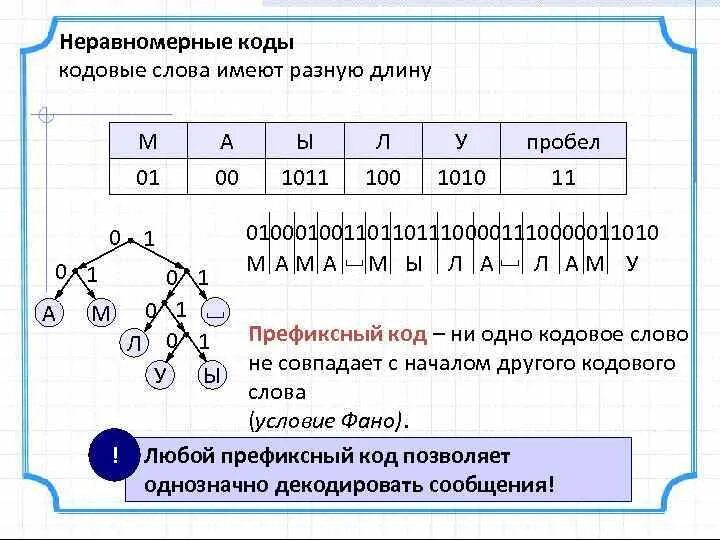 Укажите кратчайшее кодовое слово для буквы з. Пример неравномерного кода. Неравномерный код пример. Примеры равномерных и неравномерных кодов. Неравномерный код это в информатике.