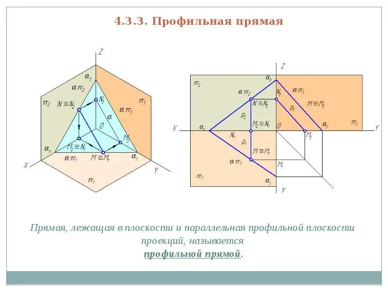 Решение теста по предмету Прикладная геометрия и инженерная графика_ЗФО Alex T Д