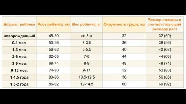 Сколько сантиметров новорожденный. Размеры одежды для новорожденных по месяцам таблица. Размер одежды новорожденного по месяцам. Размеры новорожденных по месяцам таблица. Размер одежды для новорожденных по месяцам таблица мальчиков.