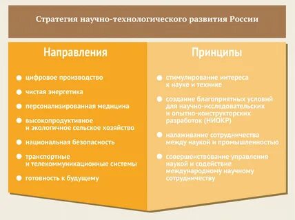 Стратегия научного исследования