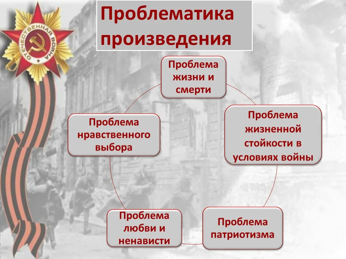 Проблема в произведении может быть. Проблематика произведения это. Проблема произведения это. Простите нас проблематика произведения. Тематика и проблематика.