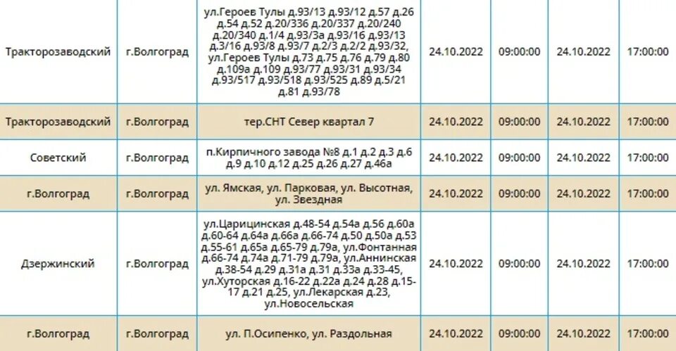 Отключение электроэнергии октябрьский. Отключение электроэнергии. Отключили воду в Советском районе Волгоград. Отключение света сегодня Волгоград Советский. Отключение электроэнергии в ЛНР.