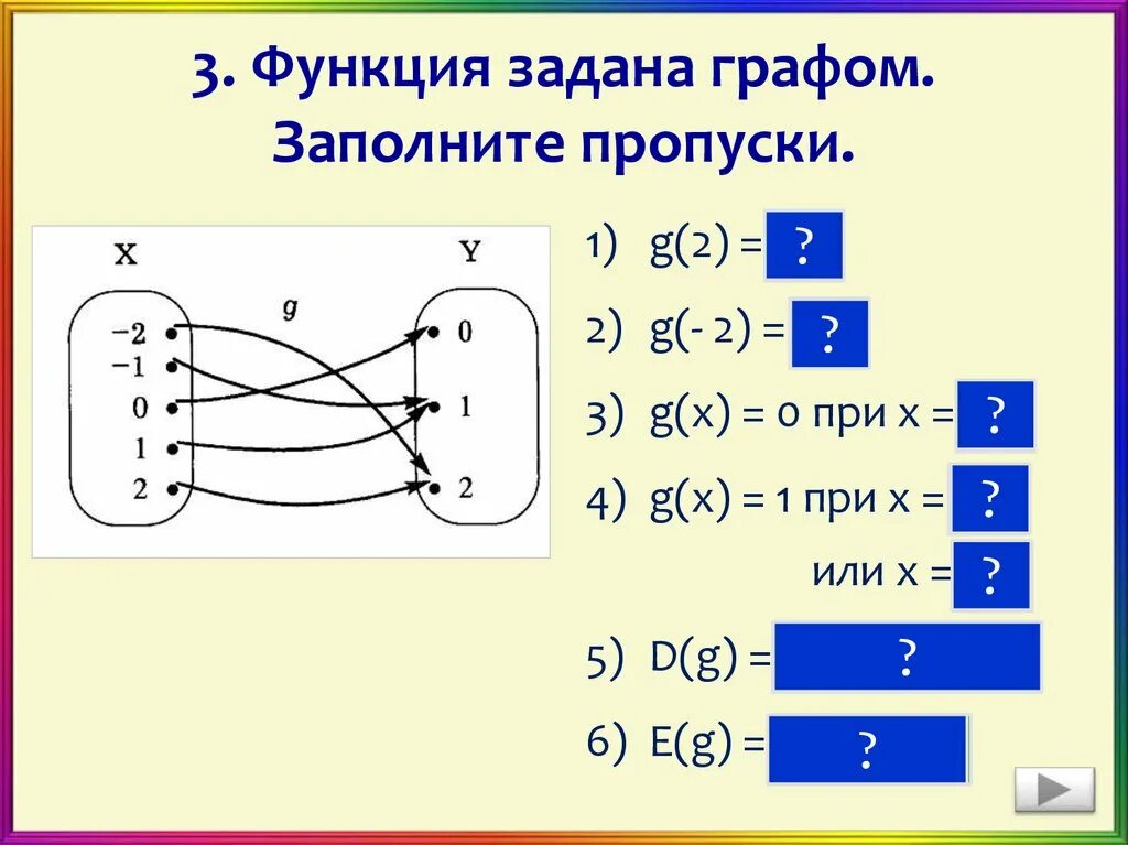 Функция задана графом. Функция задана графом заполните пропуски. Функциональность графа. Заполните пропуски g