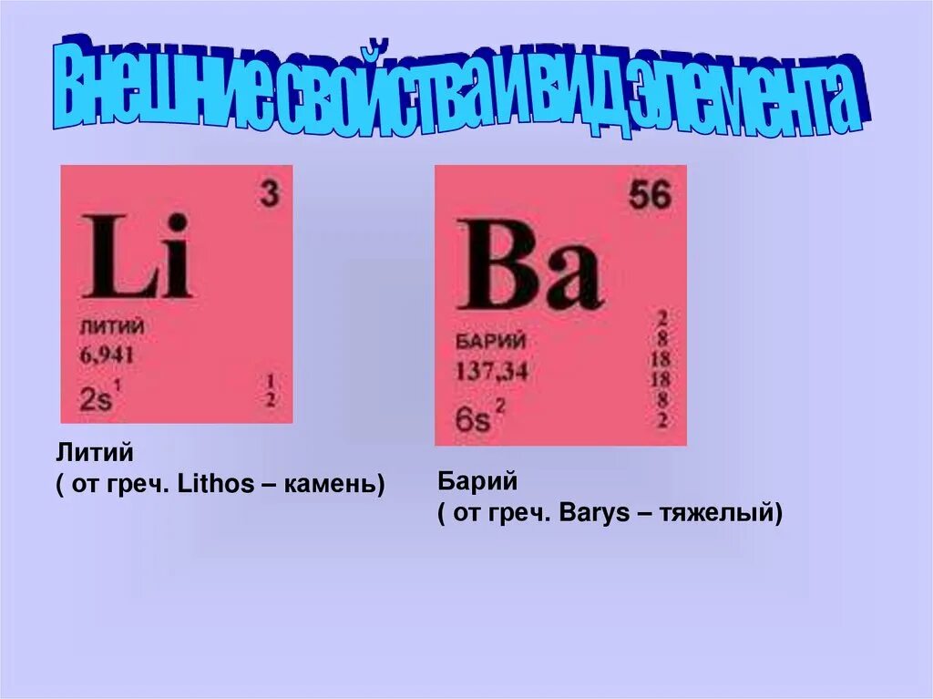 Атомная масса элемента литий. Химический элемент литий карточка. Литий знак химического элемента. Литий в таблице Менделеева. Изображение химического элемента литий.