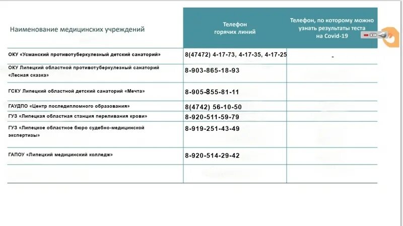 номер телефона городской больницы. липецкая область телефон горячей линии. горячая линия департамента здравоохранения. номера телефонов мед учреждений. единый телефон вызова врача.