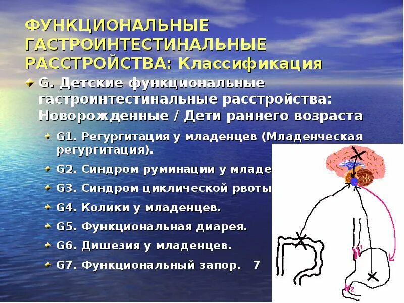 Функциональные гастроинтестинальные расстройства:. Функциональное расстройство желудочно кишечного тракта. Функциональные нарушения. Функциональные нарушения ЖКТ.