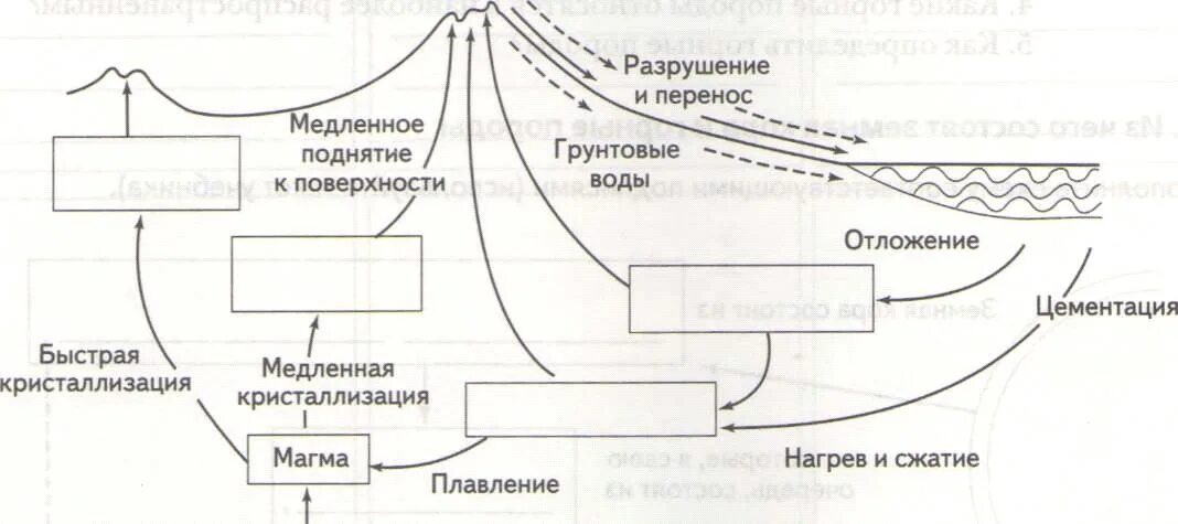 Составьте схему отражающую последовательность. Схема преобразования горных пород. схема последовательность преобразования горных пород. схема преобразования горных пород в другие. порядок образования горных пород схема.