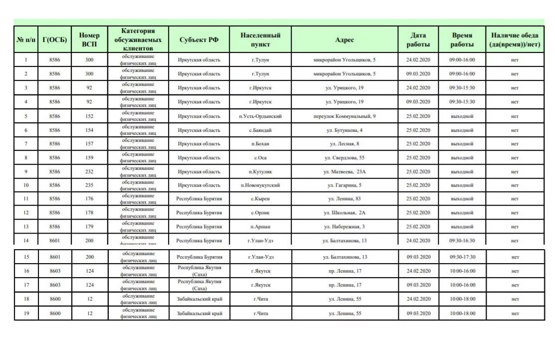 Работает ли сбербанк 23 февраля 2024 года. Дежурные офисы Сбербанка в новогодние праздники. Дежурный Сбербанк сегодня. График работы Сбербанка в праздничные дни праздники. Расписание Сбербанка на праздники.