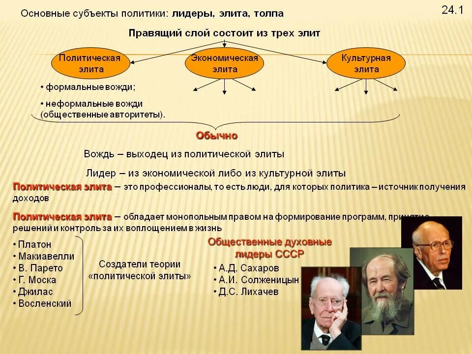 Культурная элита общества. Политическая элита это субъект политики. Политические элиты и Лидеры. Политическая элита и политическое лидерство. Лидеры и элиты в политике.