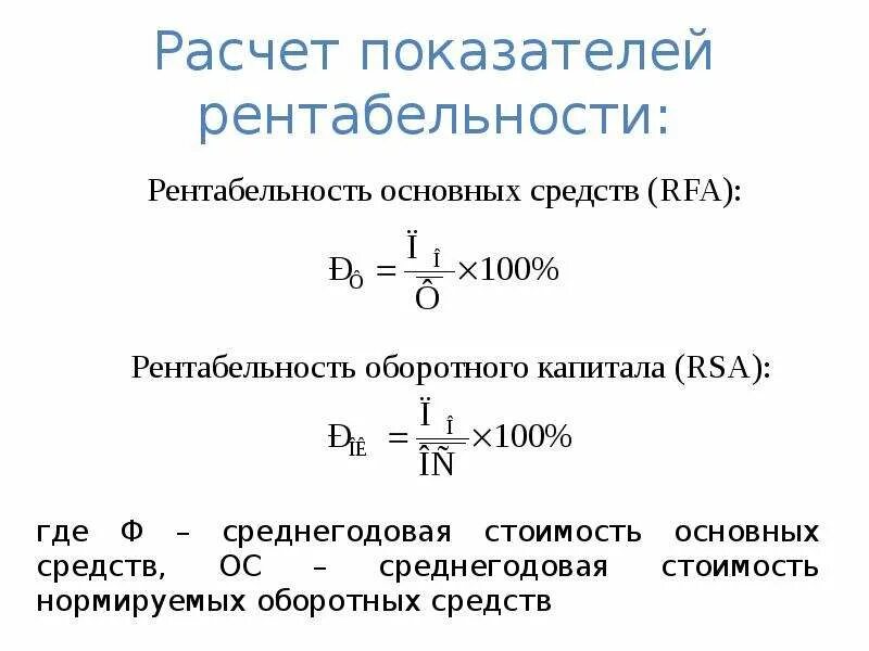 Расчет рентабельности цены