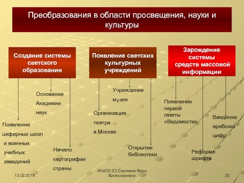 Культура в эпоху петра 1 таблица. Реформы Петра 1 реформа в области образования. Реформа образования Петра 1 таблица. Реформы в сфере образования науки и культуры при Петре 1. Преобразования Петра 1 в культуре.