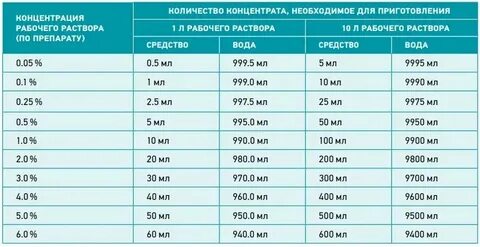 1 раствор это сколько мг