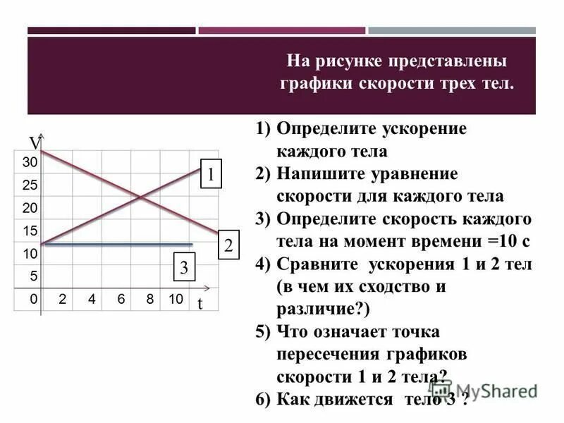 найдите по графику скорость каждого тела. определите проекцию скорости. график зависимости скорости тела от времени. определите скорость каждого тела. как определить к по графику.